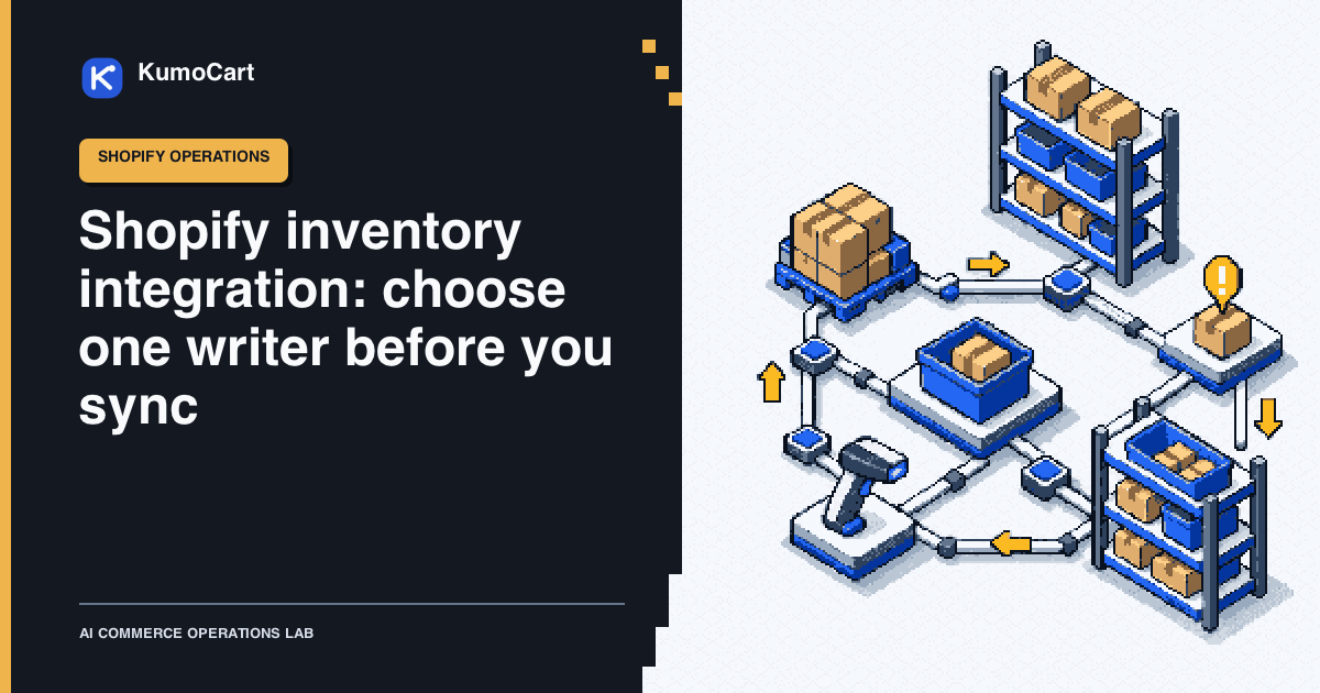 A 16-bit pixel-art inventory integration board with Shopify locations, state markers, sync arrows, and a human review gate.