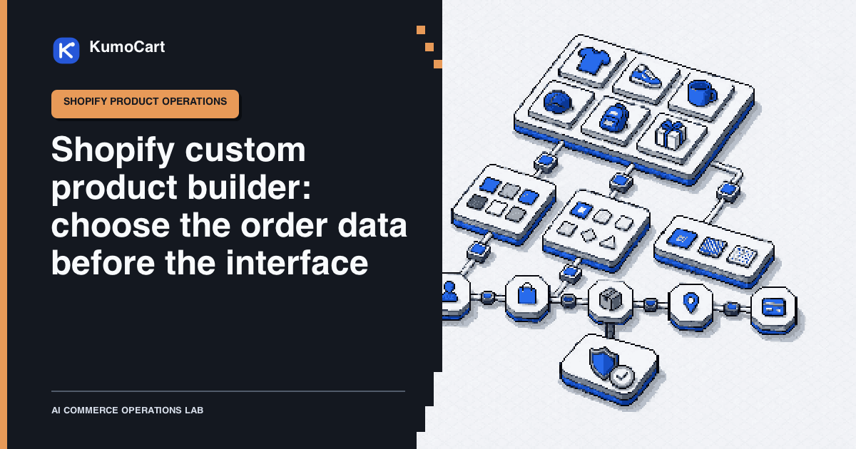 16-bit pixel-art product grid, option blocks, order-data tokens, and a review gate arranged as a custom product workflow.