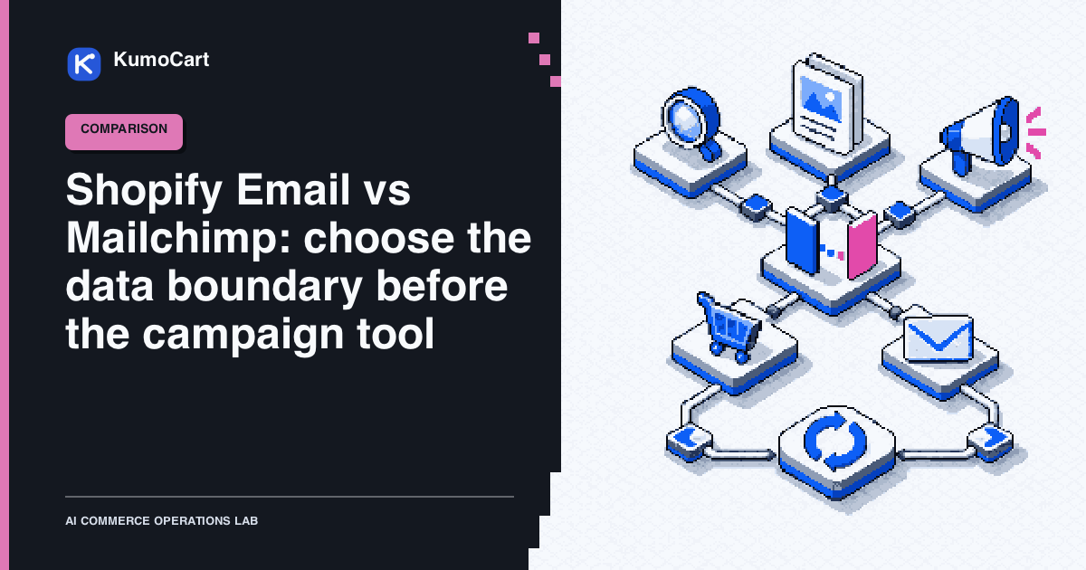16-bit pixel-art cover with Shopify and Mailchimp email paths, audience data cards, a pricing meter, and a human approval gate.