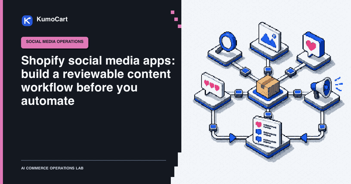 A 16-bit pixel-art Shopify social media workflow moving product facts into a draft card, a human review desk, scheduled channel posts, and a verification board.