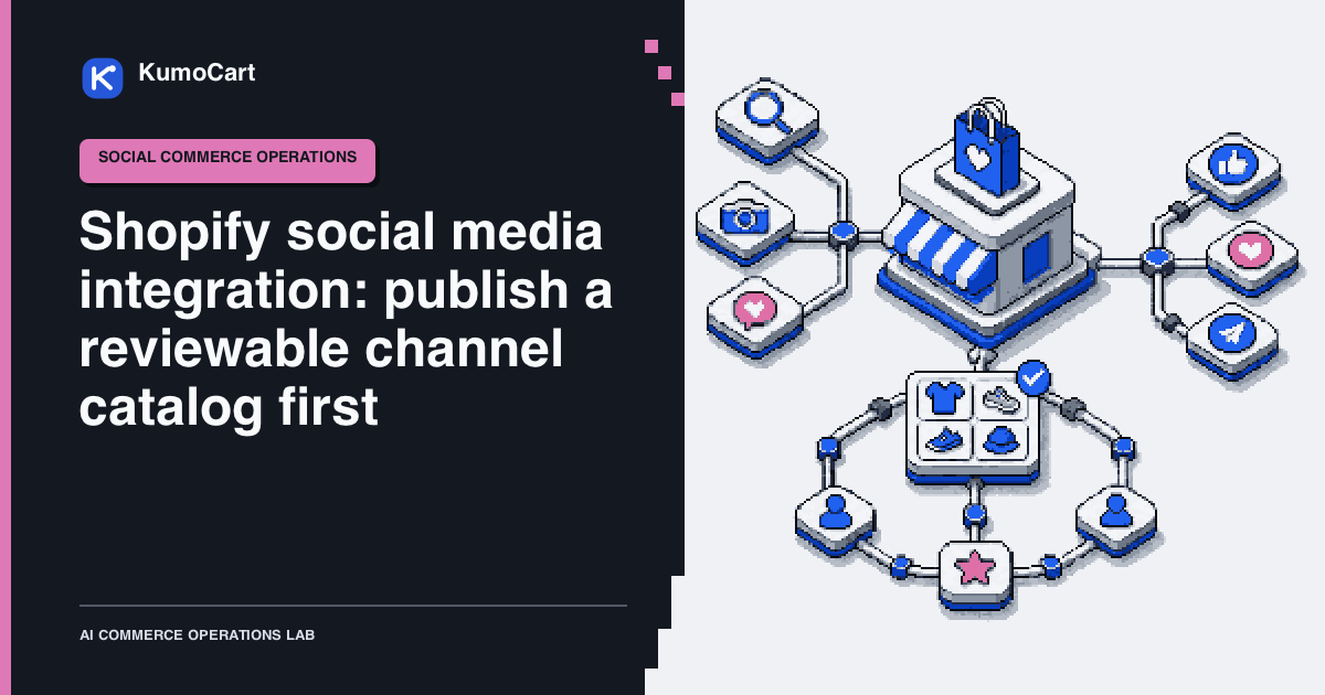 A 16-bit pixel-art isometric Shopify social-channel catalog workflow with product cards, distribution paths, status checks, and a human approval gate.
