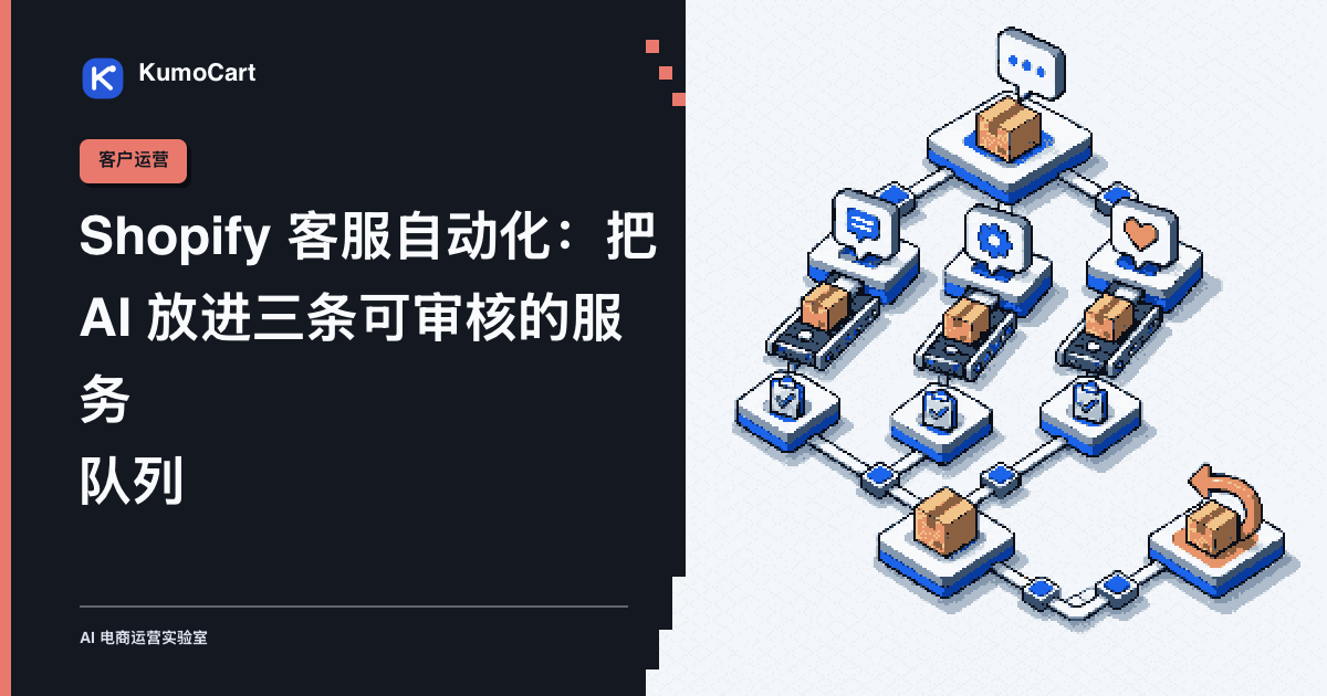 16 位像素艺术封面，右侧的顾客消息卡片流向三个客服队列，退款和订单变更卡片前有人工审核令牌。