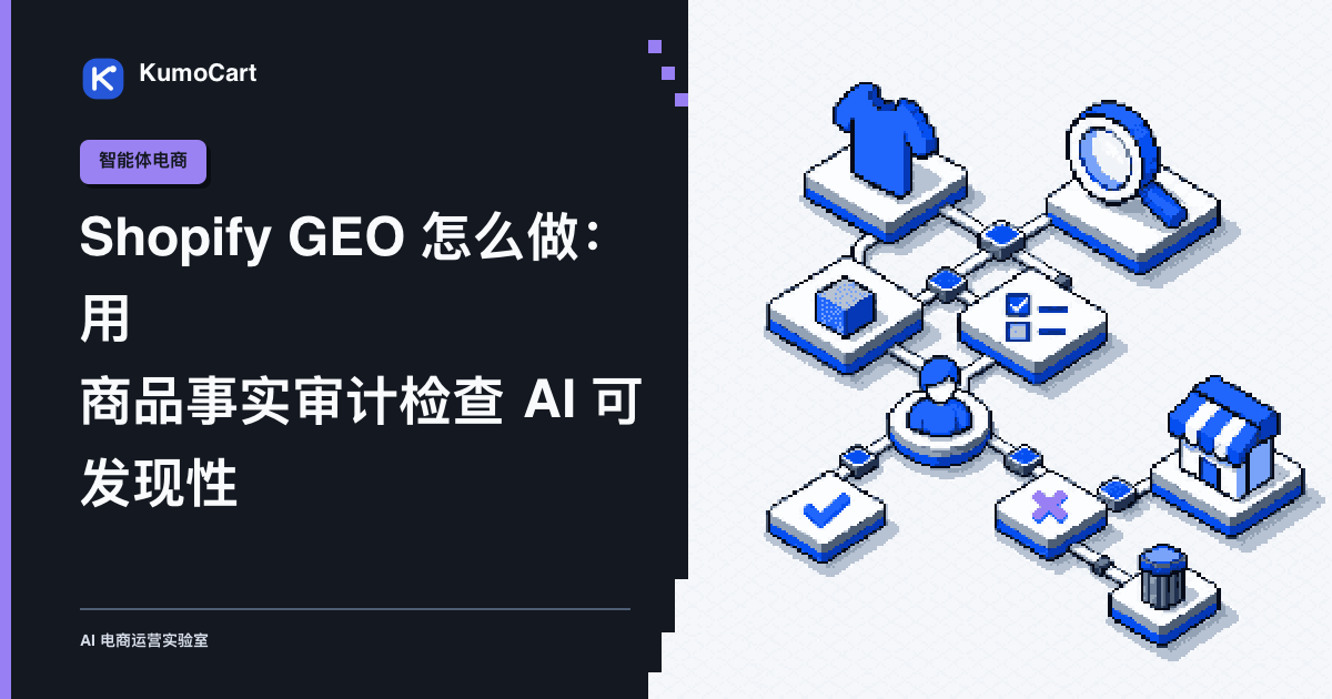 16-bit 像素风商品事实卡、查询卡和人工复核闸门组成一条 Shopify AI 可发现性审计工作流。