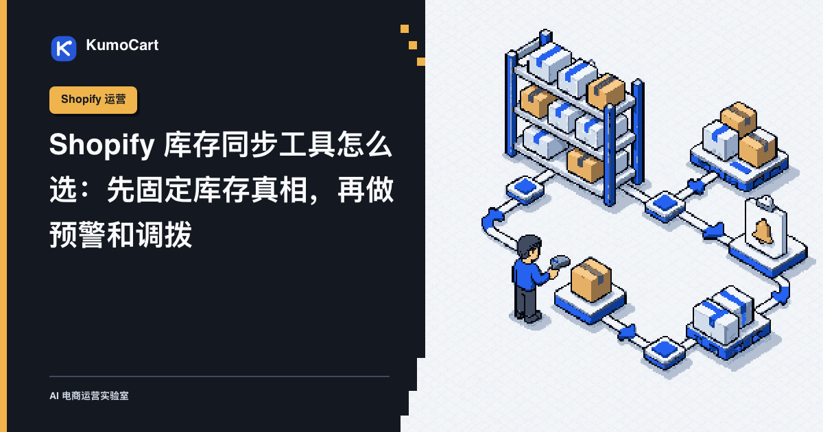 16 位像素风 Shopify 库存同步工作流,右侧展示多地点货架、库存状态卡、预警箭头和人工复核门,左侧留白。